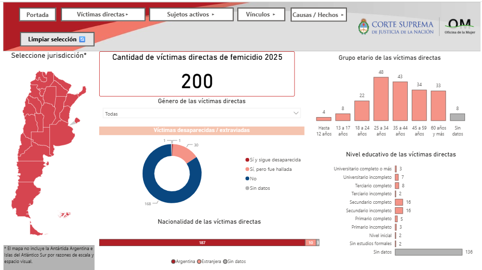 alt="Captura de pantalla del tablero digital interactivo que expone las estadísticas de femicidios en Argentina 2025"