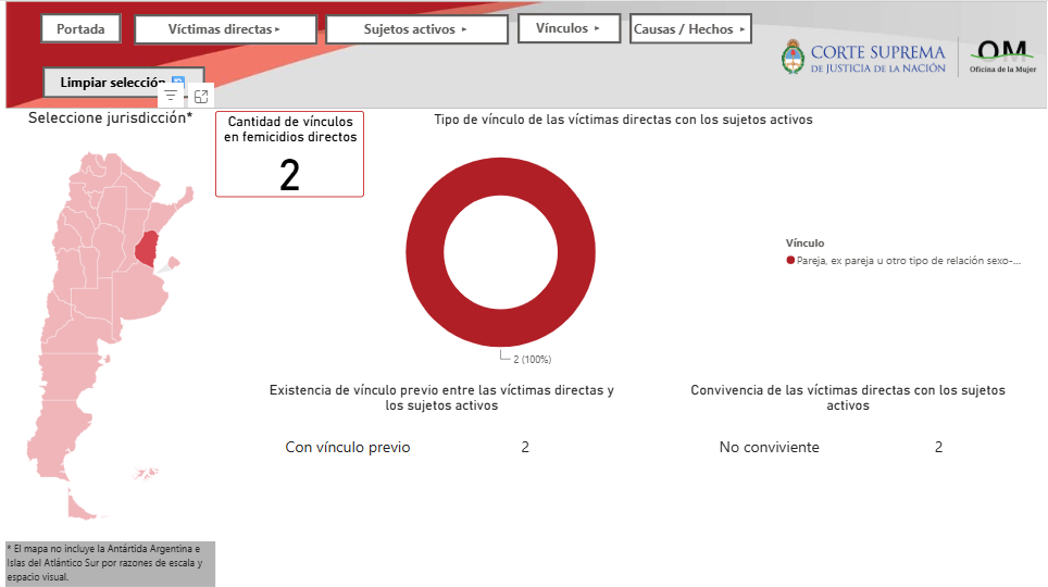 alt="Captura del gráfico de torta interactivo de la Oficina de la Mujer de la Nación sobre el vínculo de los agresores en los femicidios en Entre Ríos en 2025"