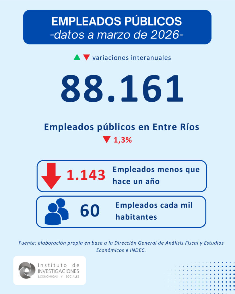 alt="gráfico del mercado laboral en Entre Ríos sobre empleo público provincial"