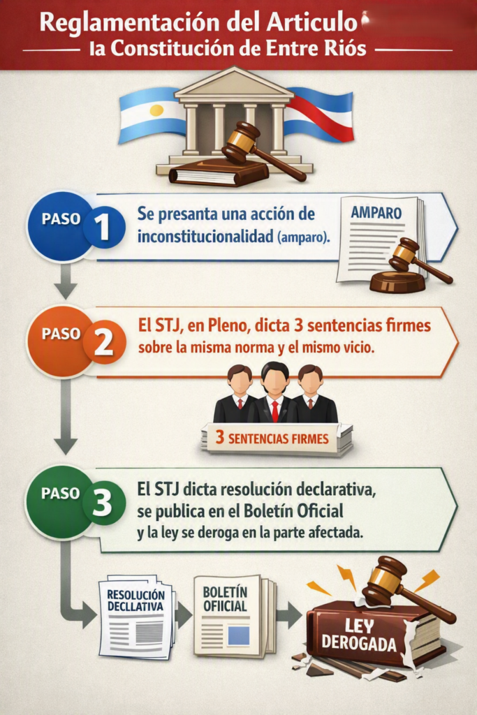 alt="Diagrama de la ley 11.300 que limita el efecto derogatorio"