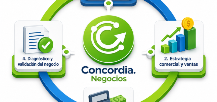 alt="Ilustración conceptual de los ejes de capacitación de Concordia.Negocios"